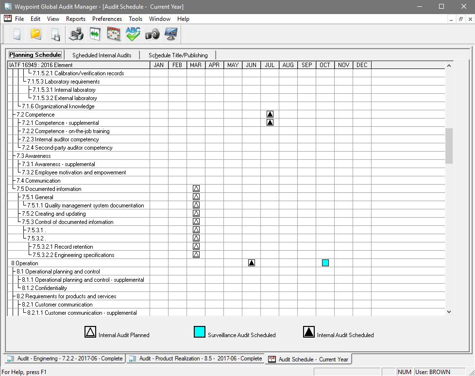 Audit Schedule