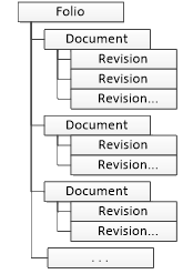 Folio Internal